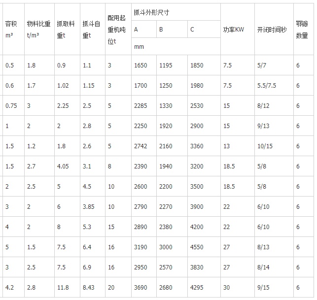 液壓抓斗參數(shù)表.jpg