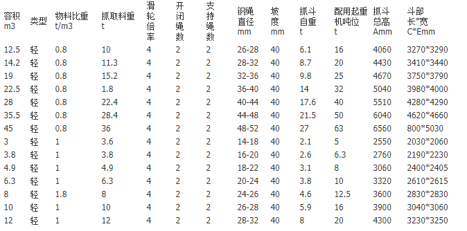 雙梁起重機抓斗參數(shù)